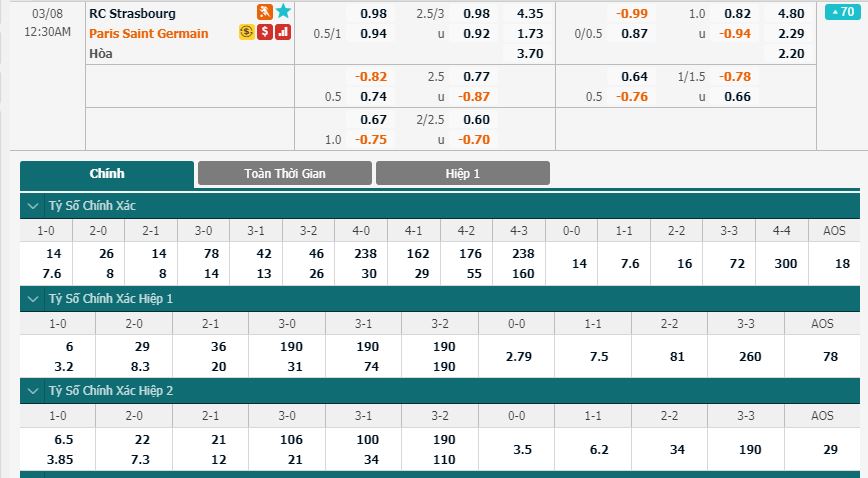 Strasbourg-vs-PSG-Chien-thang-thuoc-ve-ke-manh-23h30-ngay-07-03-VDQG-Phap-Ligue-1-5