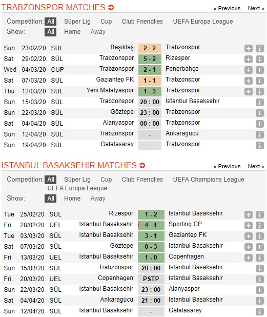 Trabzonspor-vs-Basaksehir-Cuoc-chien-vi-ngoi-dau-20h00-ngay-15-03-VDQG-Tho-Nhi-Ky-Super-Lig-2