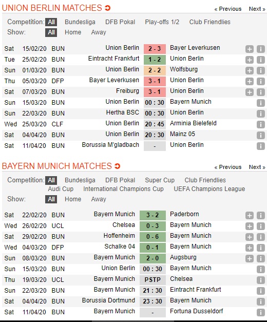Union-Berlin-vs-Bayern-Munich-Kho-can-buoc-Hum-xam-00h30-ngay-15-03-VDQG-Duc-Bundesliga-2