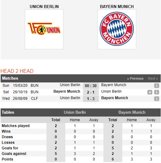 Union-Berlin-vs-Bayern-Munich-Kho-can-buoc-Hum-xam-00h30-ngay-15-03-VDQG-Duc-Bundesliga
