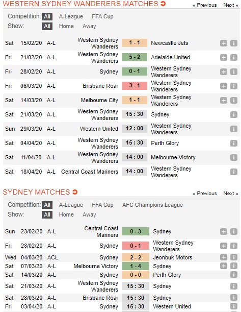 Western-Sydney-Wanderers-vs-Sydney-FC-Suc-manh-nha-vo-dich-15h30-ngay-21-03-VDQG-Australia-A-League-1
