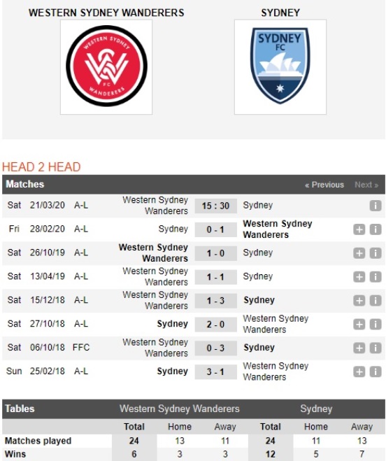 Western-Sydney-Wanderers-vs-Sydney-FC-Suc-manh-nha-vo-dich-15h30-ngay-21-03-VDQG-Australia-A-League-6