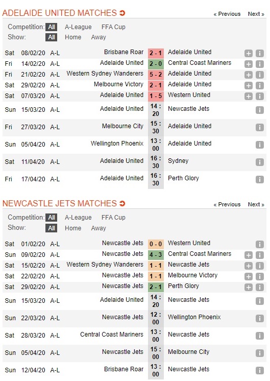 adelaide-united-vs-newcastle-jets-chu-sa-sut-gap-khach-thang-hoa-14h20-ngay-15-03-vdqg-australia-australia-a-league-3