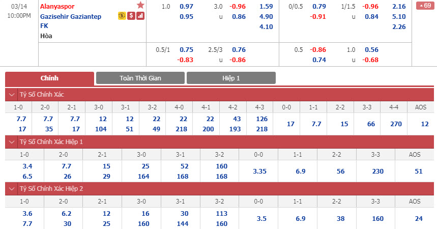 alanyaspor-vs-gaziantep-fk-21h00-ngay-14-03-1