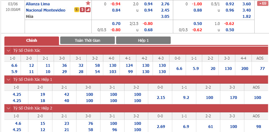 alianza-lima-vs-nacional-09h00-ngay-06-03-1