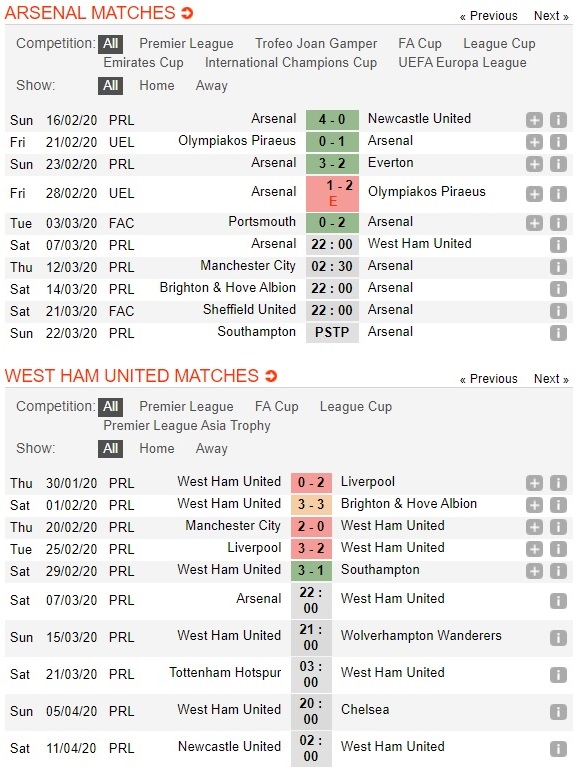 arsenal-vs-west-ham-phao-thu-chac-thang-derby-london-22h00-ngay-07-03-ngoai-hang-anh-premier-league-3