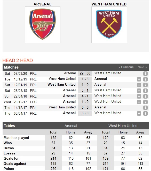 arsenal-vs-west-ham-phao-thu-chac-thang-derby-london-22h00-ngay-07-03-ngoai-hang-anh-premier-league-4