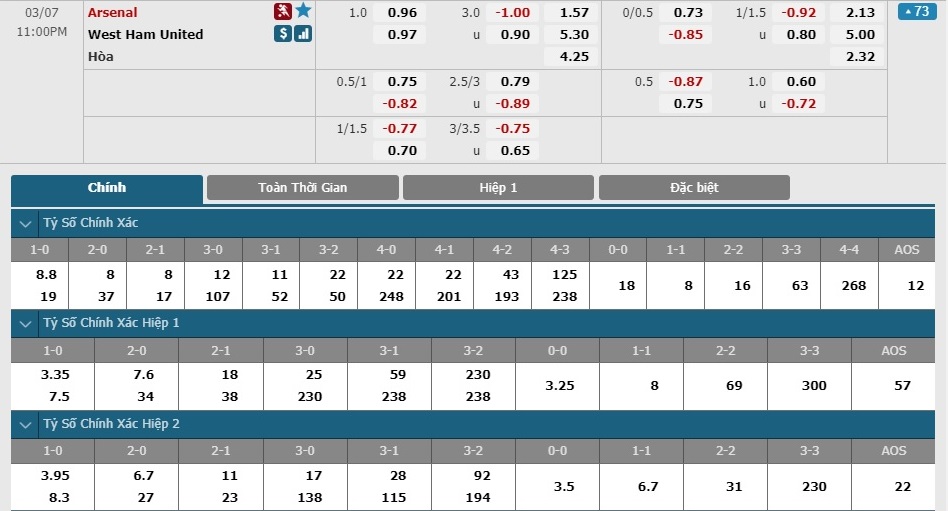 arsenal-vs-west-ham-phao-thu-chac-thang-derby-london-22h00-ngay-07-03-ngoai-hang-anh-premier-league-6