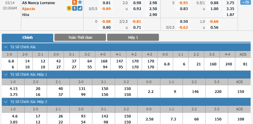 as-nancy-vs-ajaccio-02h00-ngay-14-03-1