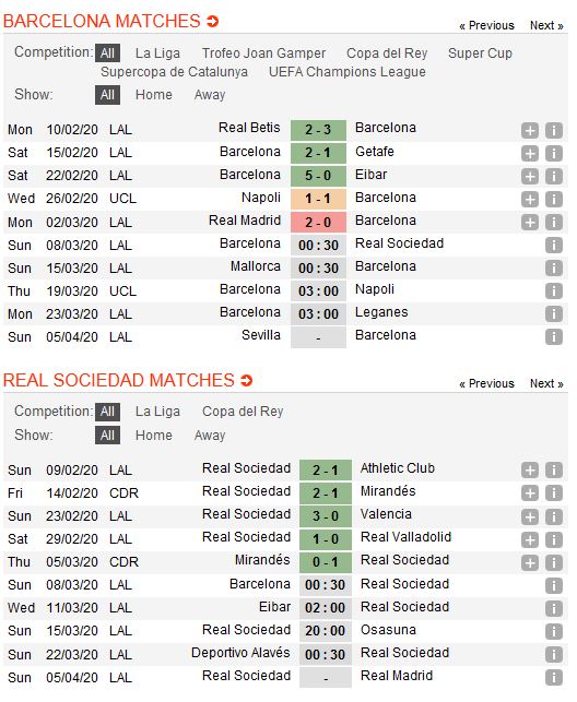 barcelona-vs-sociedad-kho-thang-cach-biet-00h30-ngay-08-03-giai-vdqg-tay-ban-nha-la-liga-4