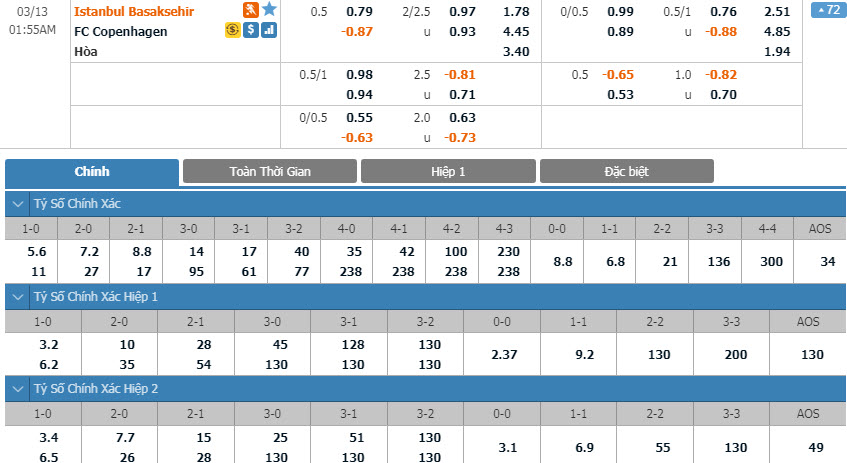 basaksehir-vs-copenhagen-00h55-ngay-13-03-1