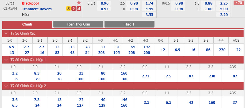 blackpool-vs-tranmere-rovers-02h45-ngay-11-03-1