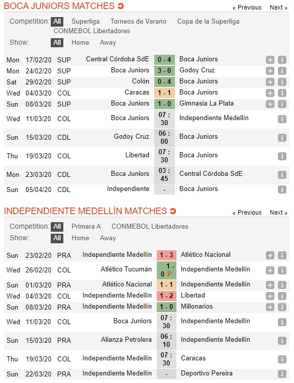 boca-juniors-vs-medellin-chu-cuong-ha-khach-tam-thuong-07h30-ngay-11-03-cup-c1-nam-my-copa-libertadores-3