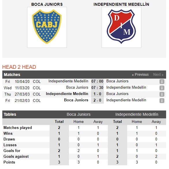 boca-juniors-vs-medellin-chu-cuong-ha-khach-tam-thuong-07h30-ngay-11-03-cup-c1-nam-my-copa-libertadores-4