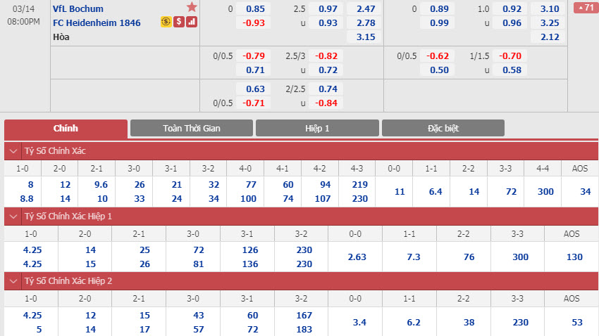 bochum-vs-heidenheim-19h00-ngay-14-03-1