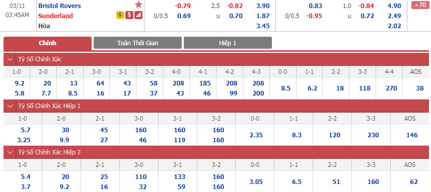 bristol-rovers-vs-sunderland-02h45-ngay-11-03-1