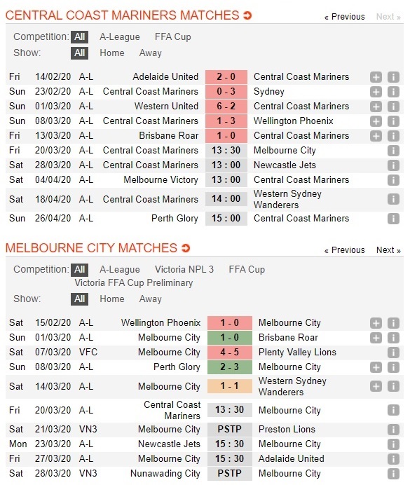 central-coast-marines-vs-melbourne-city-huy-diet-ke-khung-hoang-13h30-ngay-20-03-vdqg-australia-australia-a-league-3