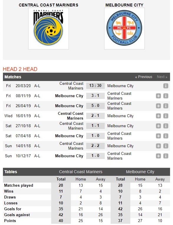 central-coast-marines-vs-melbourne-city-huy-diet-ke-khung-hoang-13h30-ngay-20-03-vdqg-australia-australia-a-league-4