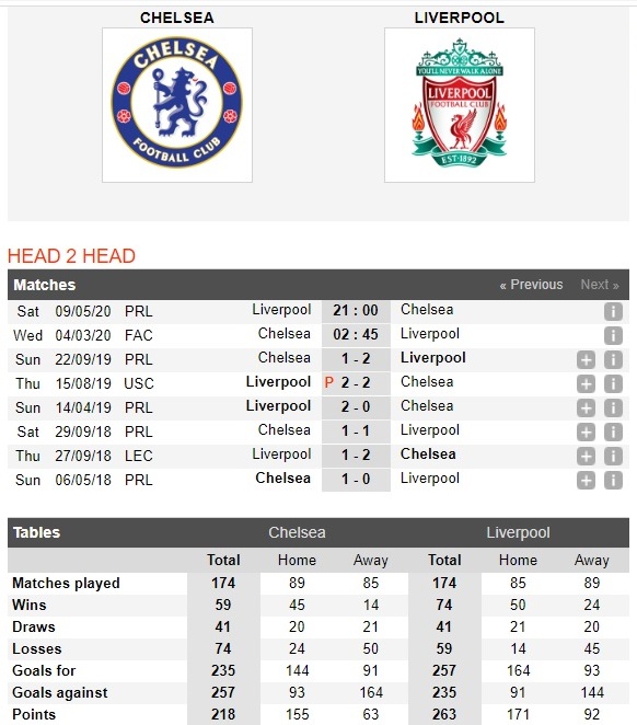 chelsea-vs-liverpool-the-blues-doi-no-thanh-cong-02h45-ngay-04-03-cup-fa-anh-fa-cup-4