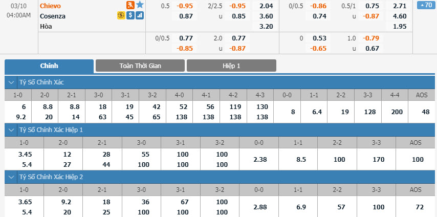 chievo-vs-cosenza-03h00-ngay-10-03-1