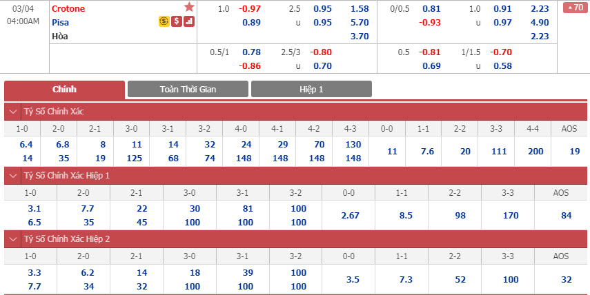 crotone-vs-pisa-03h00-ngay-04-03-1