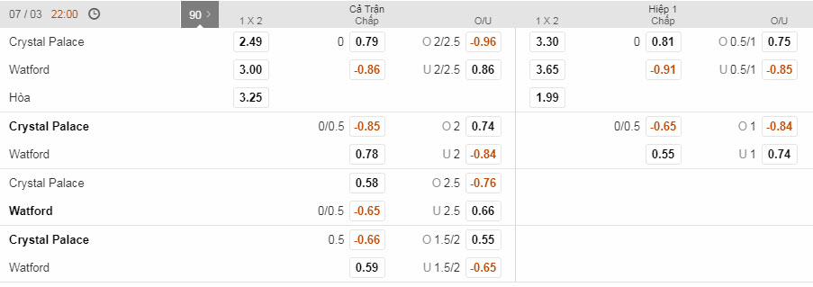 crystal-palace-vs-watford-22h00-ngay-07-03-1