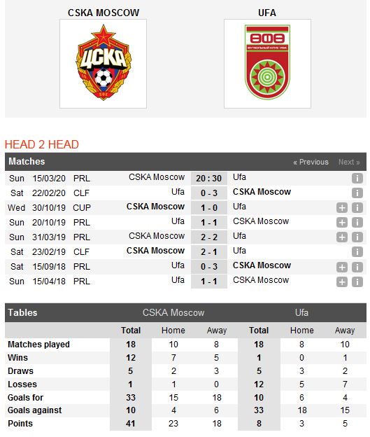cska-moscow-vs-ufa-diem-tua-lich-su-20h30-ngay-16-03-giai-vdqg-nga-russia-premier-league-5