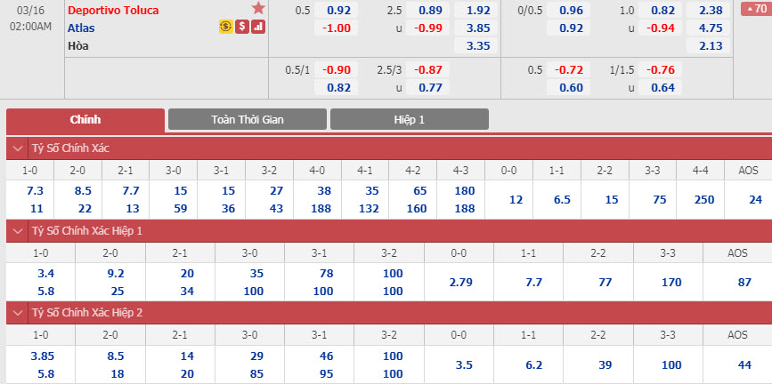 deportivo-toluca-vs-atlas-01h00-ngay-16-03-1