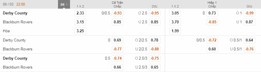 derby-county-vs-blackburn-rovers-22h00-ngay-07-03-1