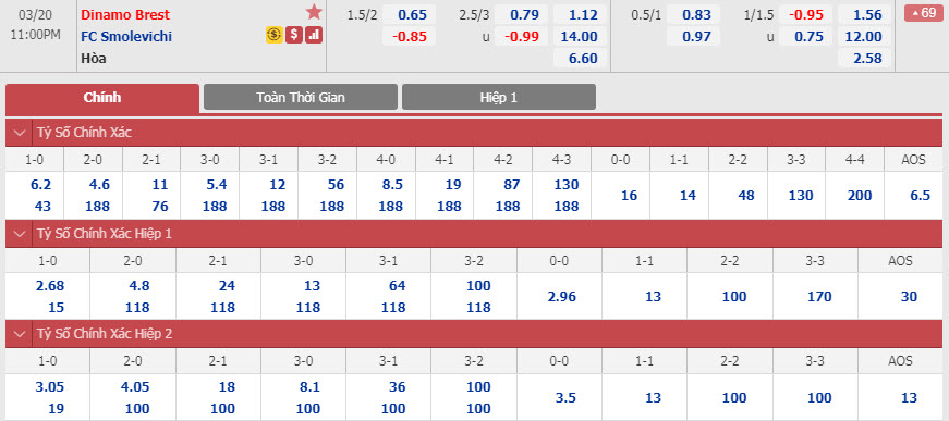 dinamo-brest-vs-fc-smolevichi-22h00-ngay-20-03-1