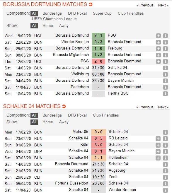 dortmund-vs-schalke-04-derby-mien-tay-mot-chieu-21h30-ngay-14-03-vdqg-duc-bundesliga-3