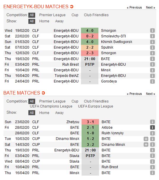 energetik-vs-bate-borisov-khach-lan-chu-21h00-ngay-19-03-giai-vdqg-belarus-belarus-premier-league-2