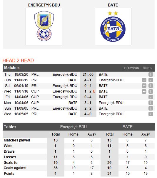 energetik-vs-bate-borisov-khach-lan-chu-21h00-ngay-19-03-giai-vdqg-belarus-belarus-premier-league-3