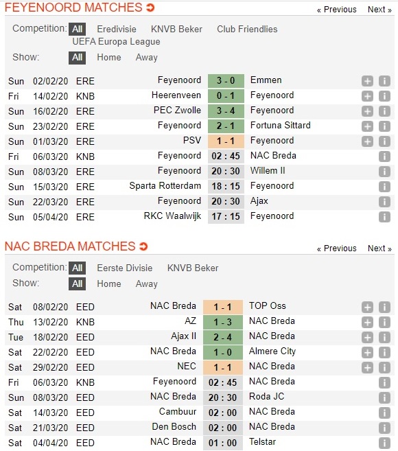 feyenoord-vs-nac-breda-thang-tien-tran-chung-ket-02h45-ngay-06-03-cup-quoc-gia-ha-lan-holland-cup-3