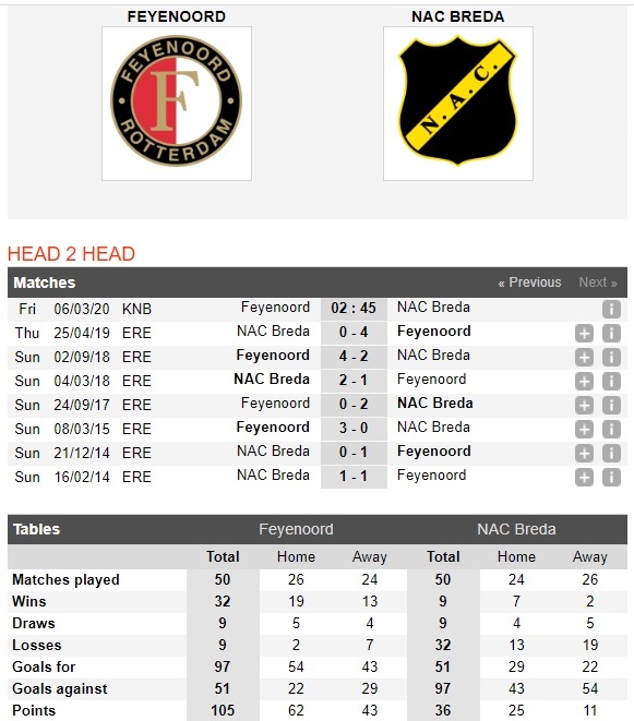 feyenoord-vs-nac-breda-thang-tien-tran-chung-ket-02h45-ngay-06-03-cup-quoc-gia-ha-lan-holland-cup-4