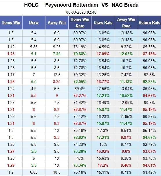 feyenoord-vs-nac-breda-thang-tien-tran-chung-ket-02h45-ngay-06-03-cup-quoc-gia-ha-lan-holland-cup-5