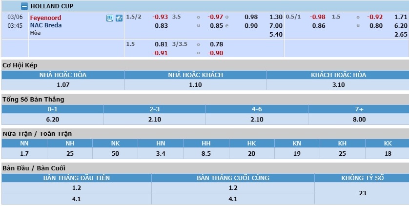 feyenoord-vs-nac-breda-thang-tien-tran-chung-ket-02h45-ngay-06-03-cup-quoc-gia-ha-lan-holland-cup-6