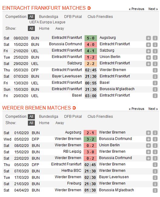 frankfurt-vs-bremen-khac-biet-ve-dong-luc-02h45-ngay-05-03-cup-qg-duc-germany-cup-2