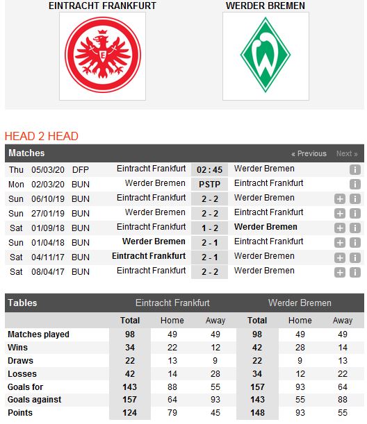 frankfurt-vs-bremen-khac-biet-ve-dong-luc-02h45-ngay-05-03-cup-qg-duc-germany-cup-3