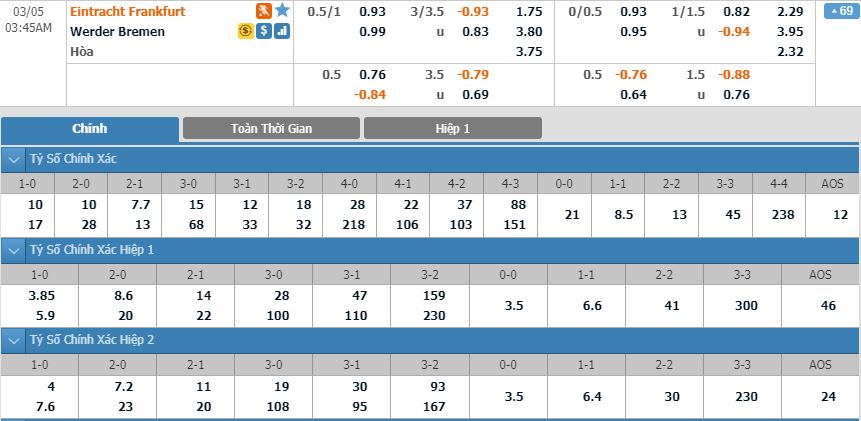 frankfurt-vs-bremen-khac-biet-ve-dong-luc-02h45-ngay-05-03-cup-qg-duc-germany-cup-4