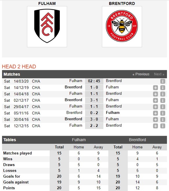 fulham-vs-brentford-ha-cuong-dich-tai-craven-cottage-02h45-ngay-14-03-hang-nhat-anh-championship-3