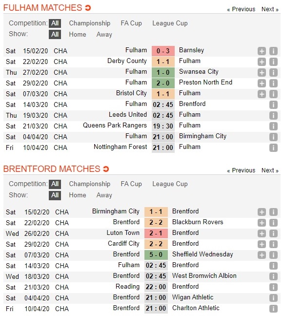 fulham-vs-brentford-ha-cuong-dich-tai-craven-cottage-02h45-ngay-14-03-hang-nhat-anh-championship-4