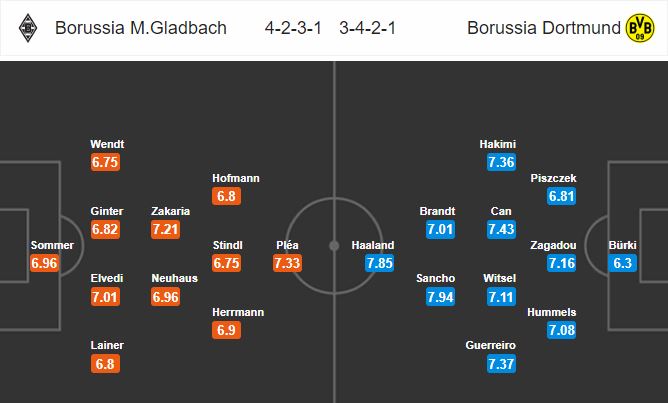 gladbach-vs-dortmund-dung-do-khac-tinh-00h30-ngay-08-03-giai-vdqg-duc-bundesliga-1