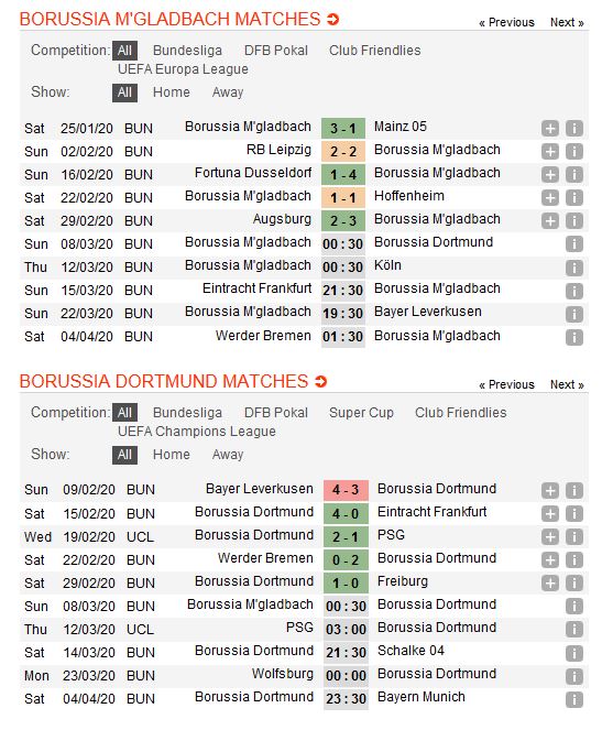 gladbach-vs-dortmund-dung-do-khac-tinh-00h30-ngay-08-03-giai-vdqg-duc-bundesliga-4