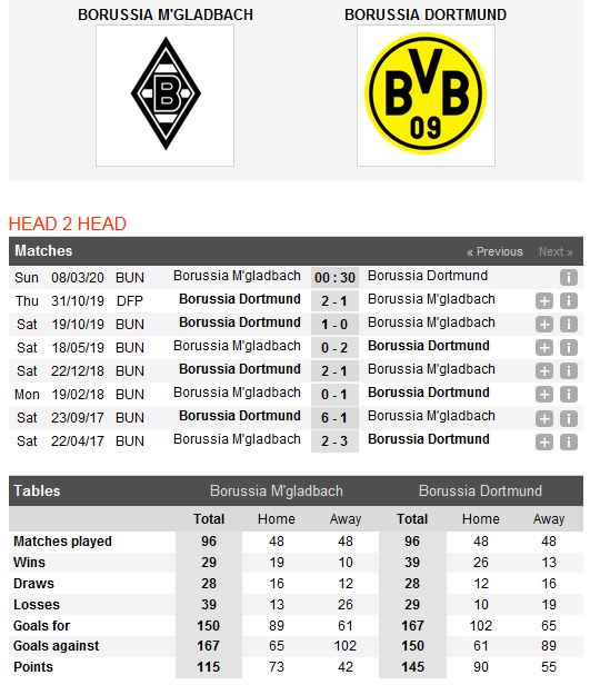 gladbach-vs-dortmund-dung-do-khac-tinh-00h30-ngay-08-03-giai-vdqg-duc-bundesliga-5