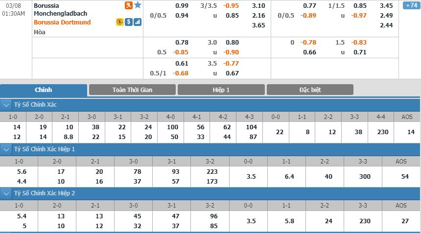 gladbach-vs-dortmund-dung-do-khac-tinh-00h30-ngay-08-03-giai-vdqg-duc-bundesliga