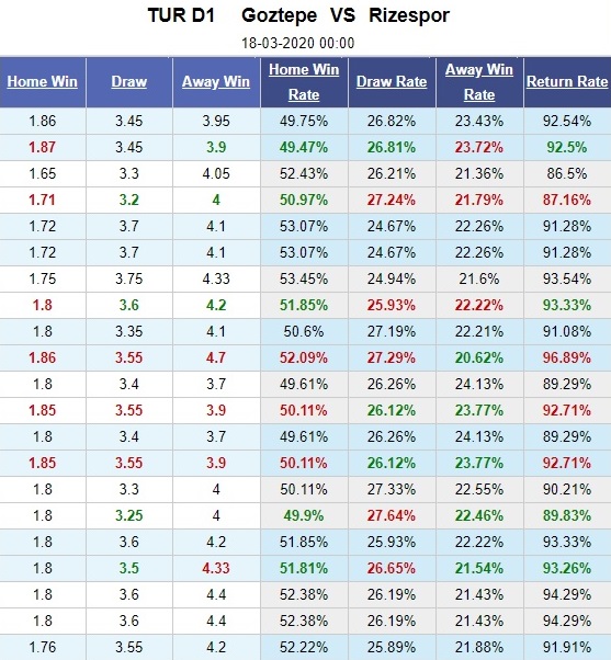 goztepe-vs-rizespor-khoi-lai-mach-chien-thang-00h00-ngay-18-03-vdqg-tho-nhi-ky-turkey-super-league-5