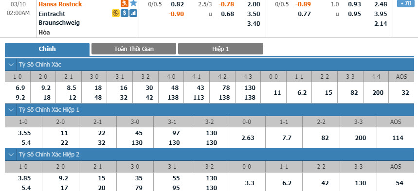 hansa-rostock-vs-eintracht-braunschweig-01h00-ngay-10-03-1