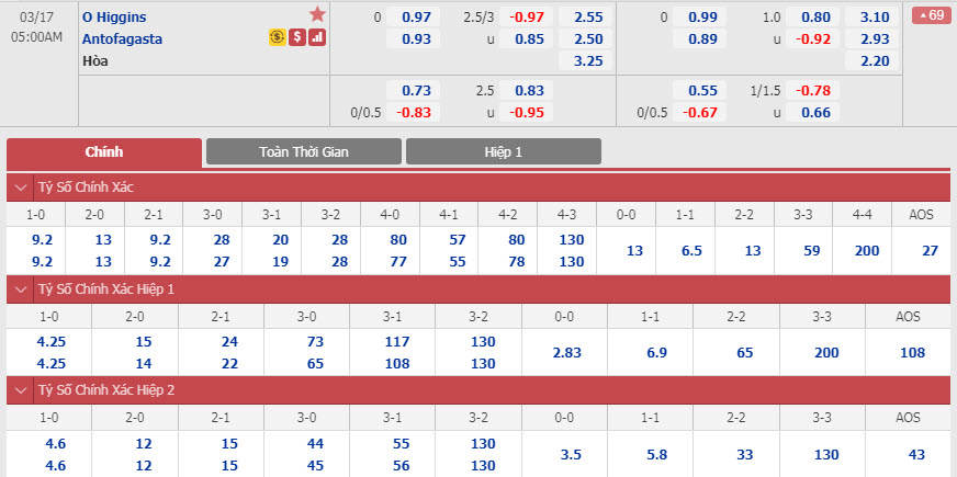 higgins-vs-cd-antofagasta-04h00-ngay-17-03-1