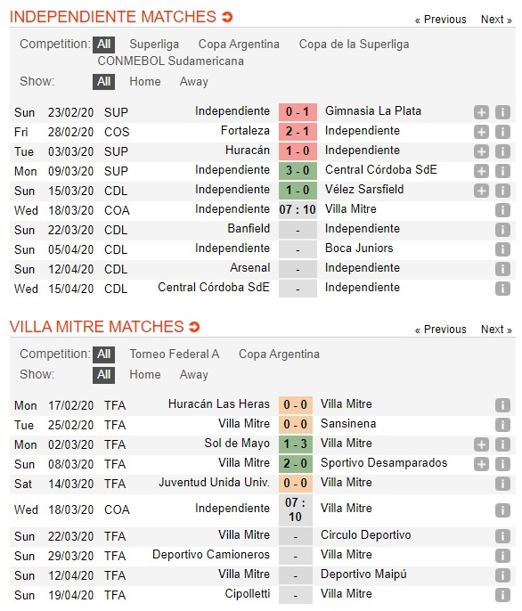 independiente-vs-villa-mitre-dang-cap-vuot-troi-chu-nha-thang-lon-07h10-ngay-18-03-cup-quoc-gia-argentina-argentina-cup-3